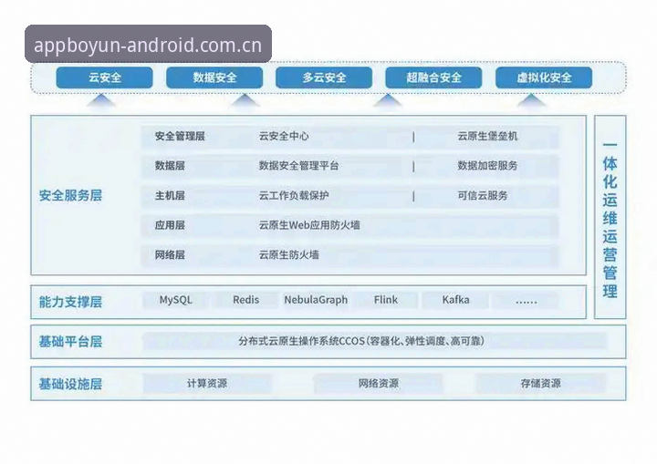 博云体育平台赛事数据安全防护完整指南：从传输到存储的技术解读
