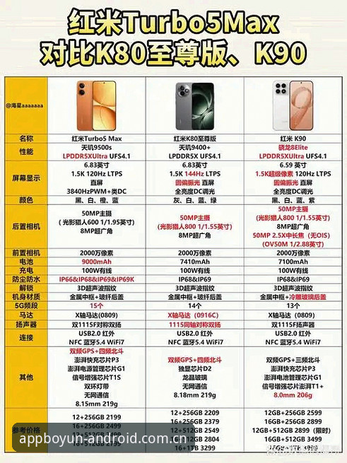 BOYUN体育app对比 BOYUN体育app横向对比与用户体验最新动态:深度解析多维度优势