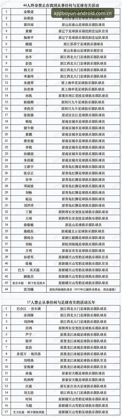 中国足协第三批禁足名单深度拆解：博云体育APP数据观察与合规追踪完整指南